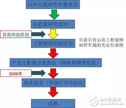LED照明產業(yè)的崛起是否預示著LED半導體時代的終結？