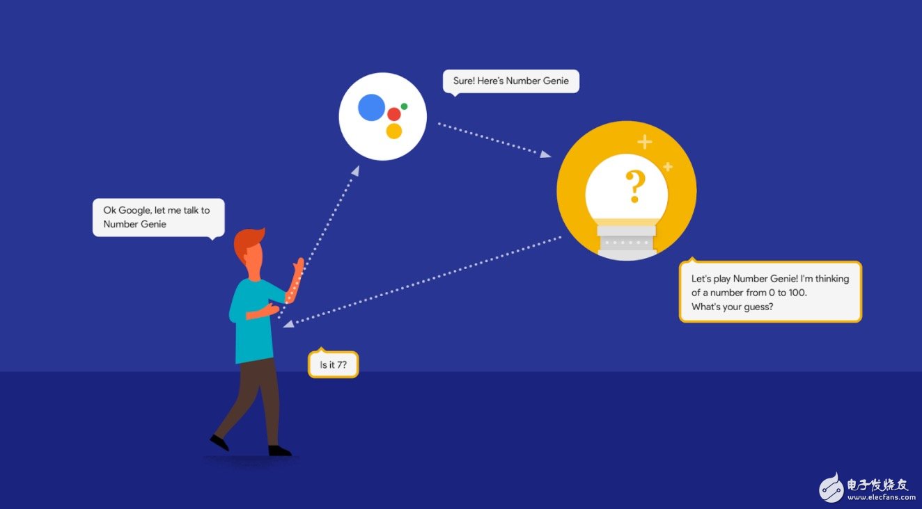 Google Home向第三方開發者開放 能否趕超亞馬遜Echo?