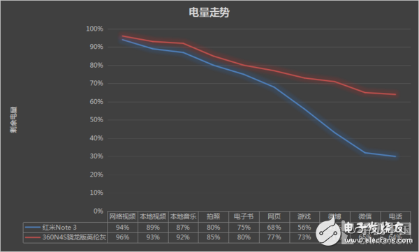 360n4s驍龍版評測:五大優勢和一個必須要吐槽的地方
