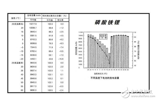 電動(dòng)汽車不耐寒續(xù)航里程驟減？都是鋰電池惹的禍