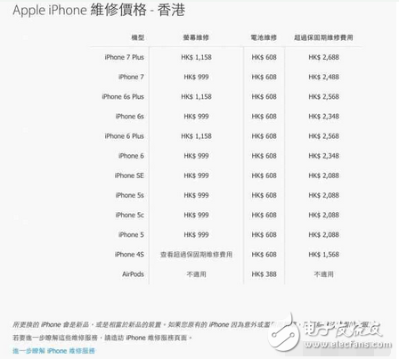 蘋(píng)果公開(kāi)AirPods 維修價(jià)格！過(guò)了保你就要付這個(gè)價(jià)格了！