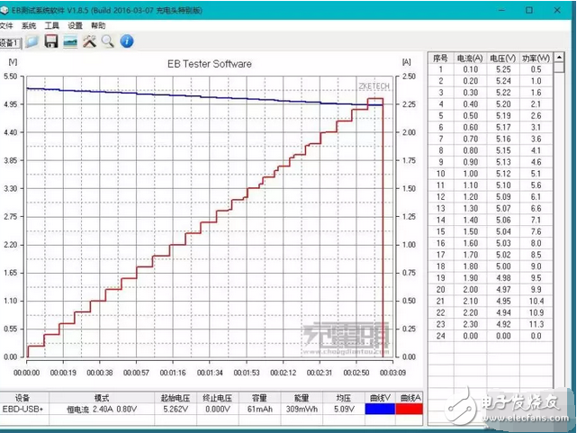 有顏有感 努比亞8000mAh Type-C移動(dòng)電源評(píng)測
