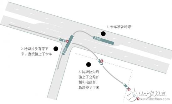 自動駕駛究竟如何實現?以及各大汽車廠商的現狀
