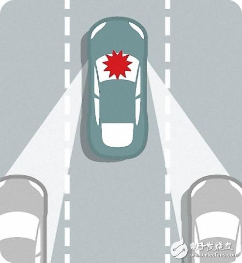 自動駕駛究竟如何實現?以及各大汽車廠商的現狀