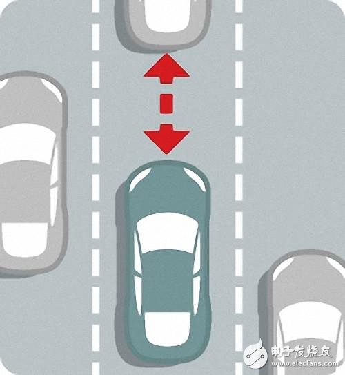 自動駕駛究竟如何實現?以及各大汽車廠商的現狀