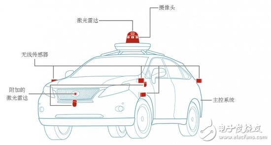 自動駕駛究竟如何實現?以及各大汽車廠商的現狀