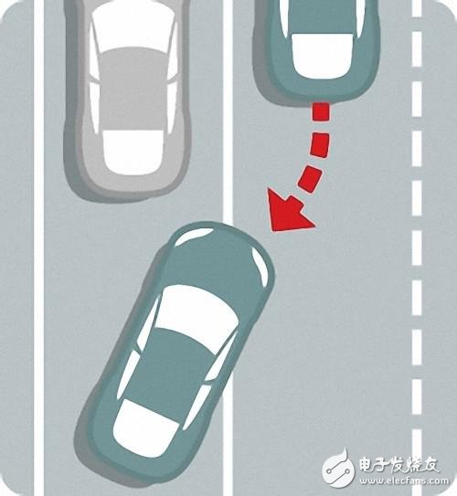 自動駕駛究竟如何實現?以及各大汽車廠商的現狀