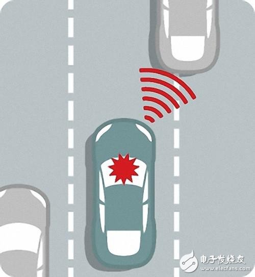 自動駕駛究竟如何實現?以及各大汽車廠商的現狀