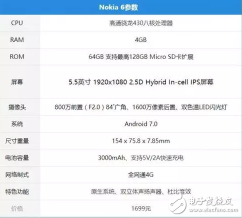 諾基亞Nokia6攜帶情懷回歸，會(huì)不會(huì)是“幻樂(lè)一場(chǎng)”？