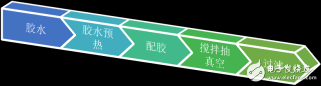 深度：大數據變革下LED封裝如何實現業態的顛覆？