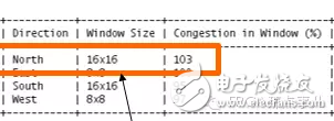 Design Complexity、congestion、Timing