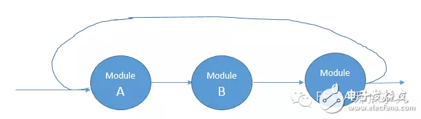 Design Complexity、congestion、Timing