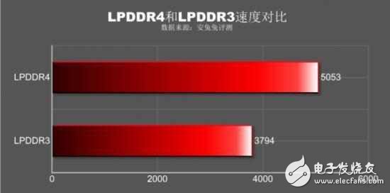如果千元手機真這么好,還要旗艦手機來干嘛?
