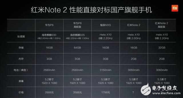 如果千元手機真這么好,還要旗艦手機來干嘛?