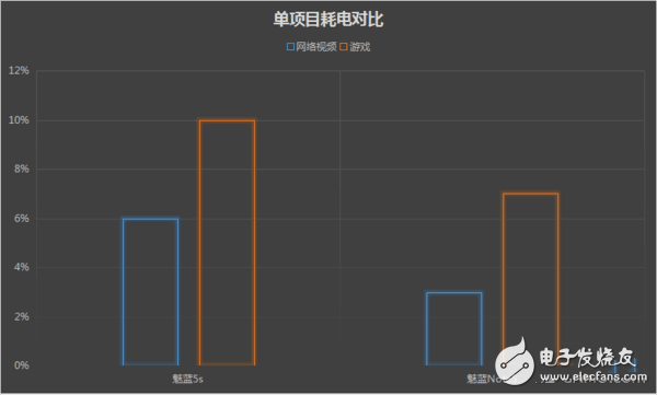 魅藍5s和魅藍Note5，差200塊選哪個好？對比區(qū)別在哪？