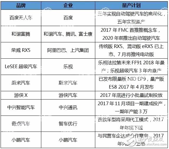 九家跨界車企在自動駕駛領域規劃