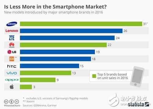 “蘋果年”，蘋果將發布iphone7S、iphone7S Plus、iphone8三款手機