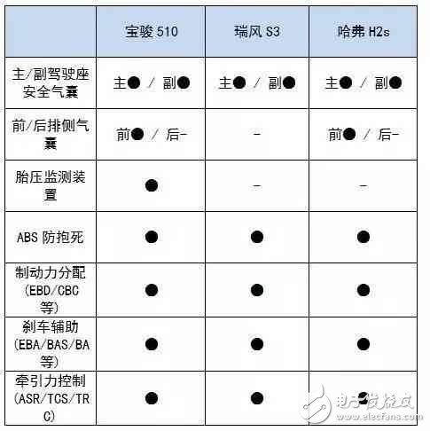 6萬多就能買到的高顏值SUV，實力夠吸引么？