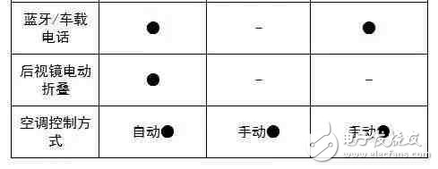 6萬多就能買到的高顏值SUV，實力夠吸引么？