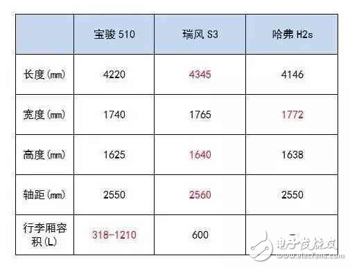 6萬多就能買到的高顏值SUV，實力夠吸引么？