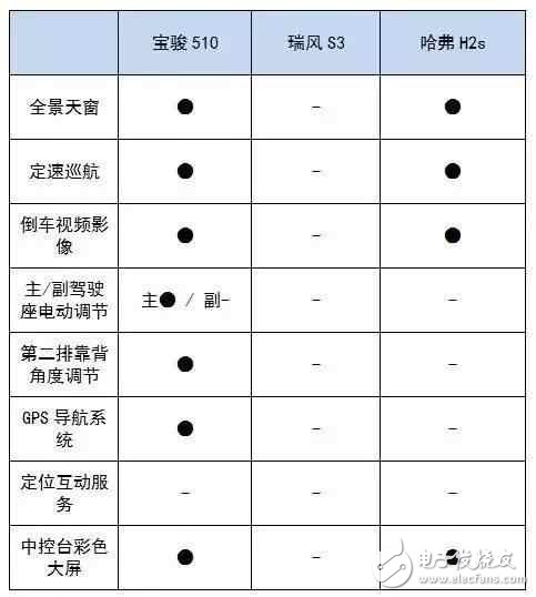 6萬多就能買到的高顏值SUV，實力夠吸引么？
