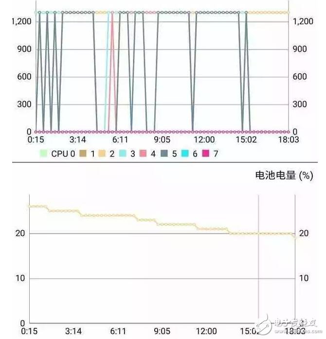 魅藍(lán)5s顏值壓一眾國(guó)產(chǎn)中低端手機(jī)，撕膜了！