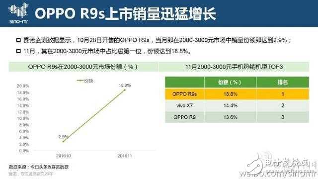 OPPO R9s女神節送禮物，這一刻讓愛更清晰