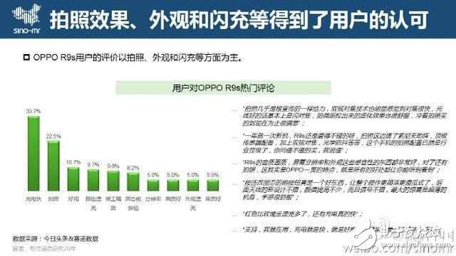 OPPO R9s女神節送禮物，這一刻讓愛更清晰