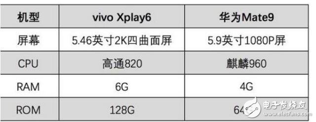 vivoXplay6和華為Mate9，誰是真正的王者助手？