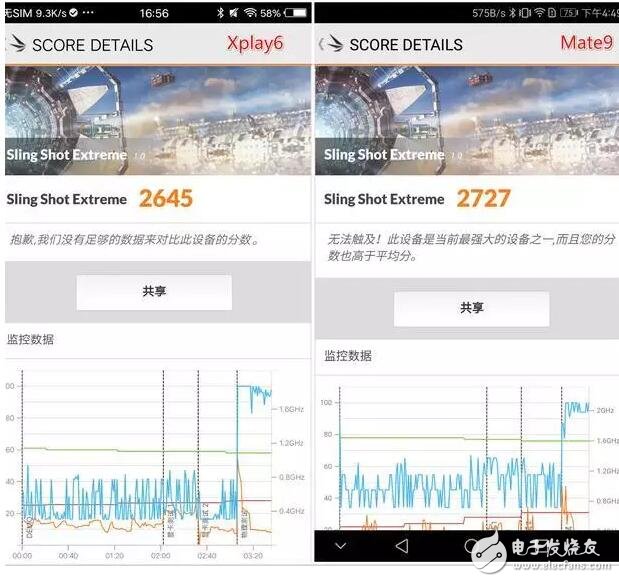 vivoXplay6和華為Mate9，誰是真正的王者助手？