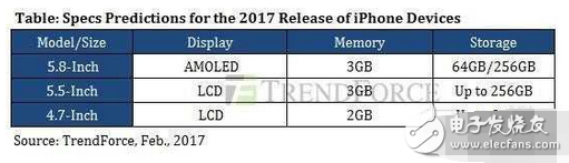 曝光！iphone8與iphone8plus均可能采用雙攝，且搭載全面屏指紋識別技術(shù)