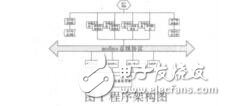 伺服監(jiān)控系統(tǒng)軟件的設(shè)計(jì)與開(kāi)發(fā)_李顏