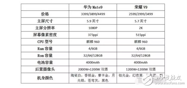 本是同根生，華為榮耀V9和華為Mate9怎么選？我選華為P10