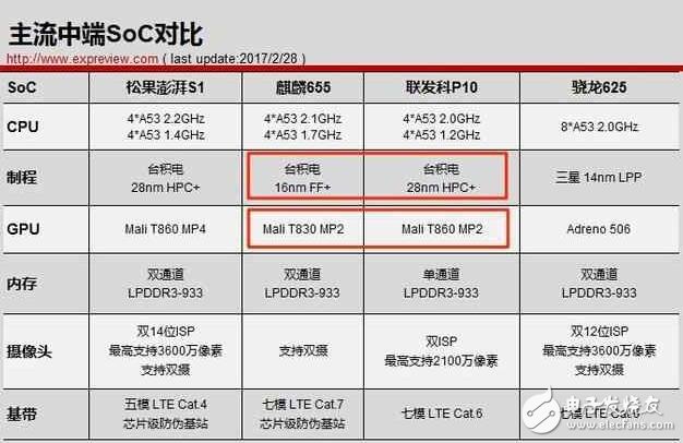 華為榮耀8青春版評測：榮耀8青春版與魅藍note5在工藝、性能、續航方面誰最強？