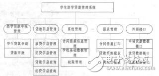 基于SaaS模式的高校助學貸款平臺的設計羅國瑋