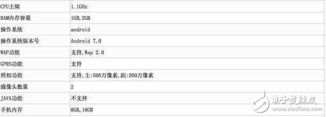 中興、360新機曝光：1G運存8G內(nèi)存，運行安卓7.0系統(tǒng)