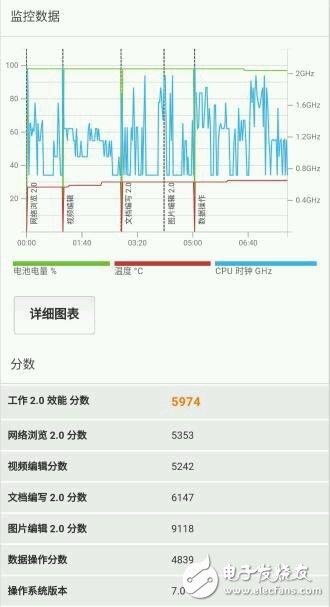 華為榮耀V9評測：2K屏幕+雙攝 3499價(jià)位霸主