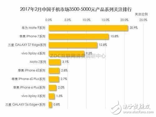 三星S8首發(fā)選擇中國，庫克頻頻來訪，手機市場中國到底多重要！