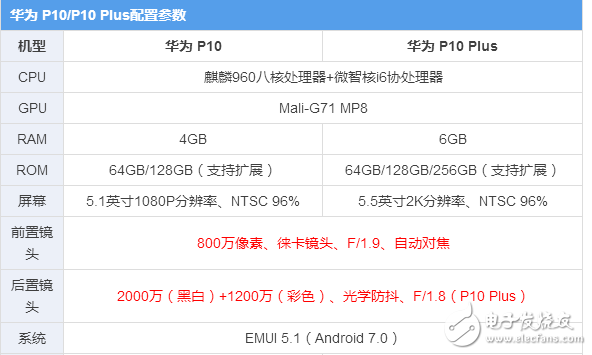 華為p10、p10plus終于發布，“人像攝影大師”是什么，售價多少？