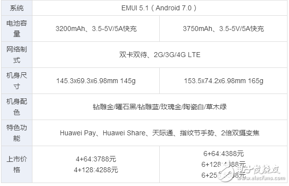 華為p10、p10plus終于發布，“人像攝影大師”是什么，售價多少？