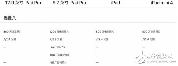 新ipad上市，誠意十足，新款ipad超高性價比