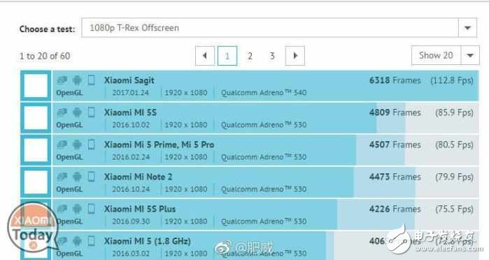 小米6跑分樣張大曝光：標配降頻版驍龍835，配5x光學變焦？