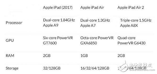 新款iPad和iPad Air2有什么不同？2017款iPad評測匯總