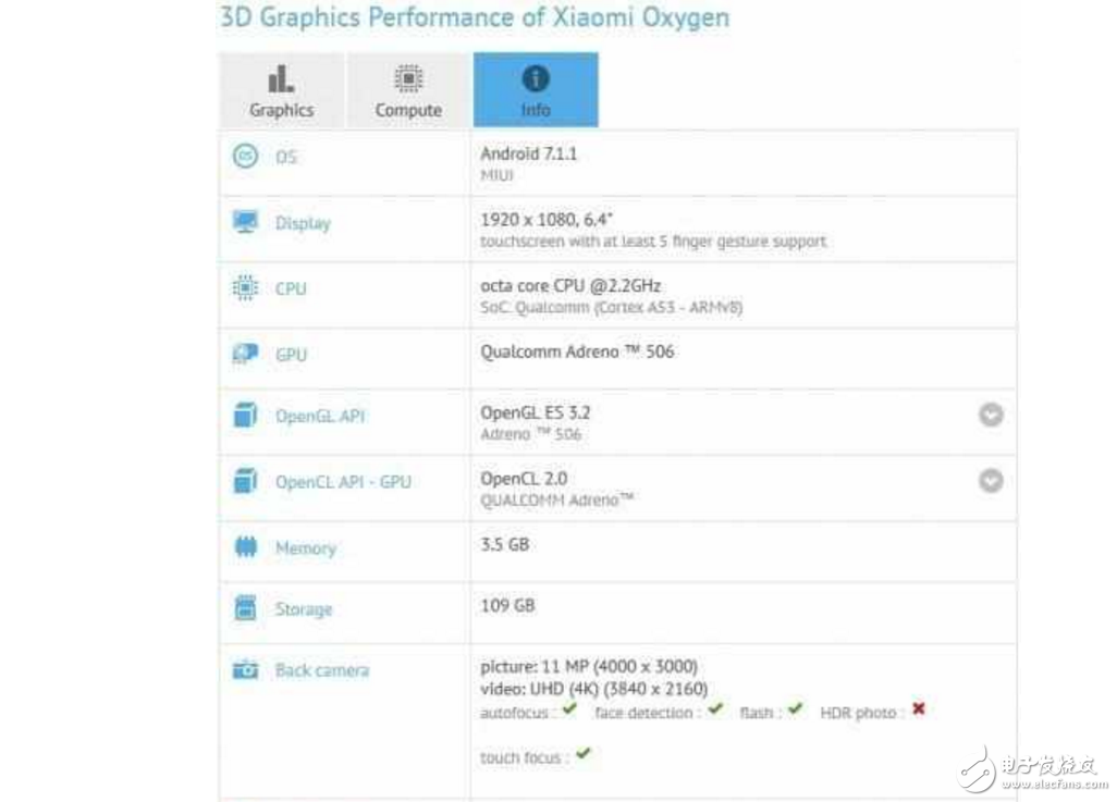 小米Max2可能4月19日發布：6.4寸+5000mAh 漲價主旋律！