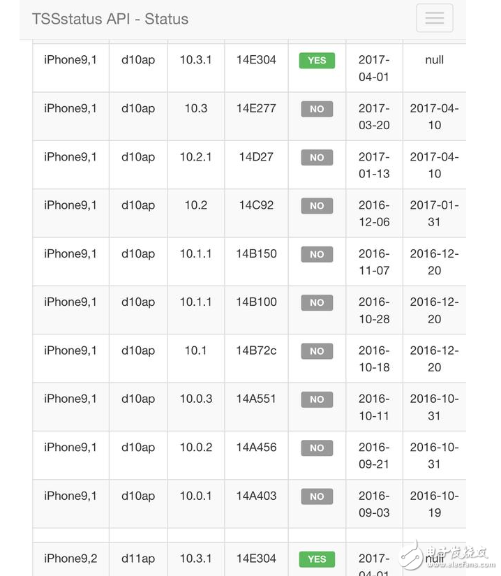 蘋果火速更新到iOS10.3.2公測版，果斷關(guān)閉iOS10.2.1和iOS10.3驗(yàn)證通道！iOS10.2越獄還會(huì)有嗎？iOS越獄福利請收好