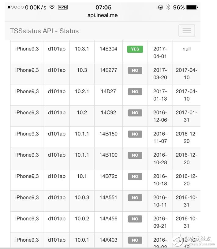 蘋果火速更新到iOS10.3.2公測版，果斷關(guān)閉iOS10.2.1和iOS10.3驗(yàn)證通道！iOS10.2越獄還會(huì)有嗎？iOS越獄福利請收好