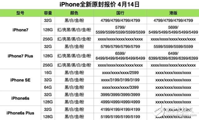 蘋果系列產品全新原封報價，iphone/iPad/Mac全新報價，iphone8曝光！