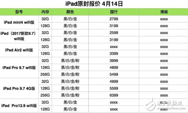 蘋果系列產品全新原封報價，iphone/iPad/Mac全新報價，iphone8曝光！