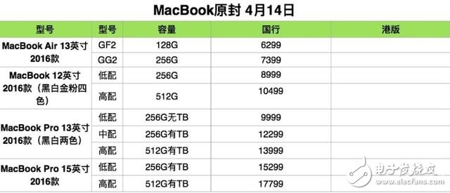 蘋果系列產品全新原封報價，iphone/iPad/Mac全新報價，iphone8曝光！
