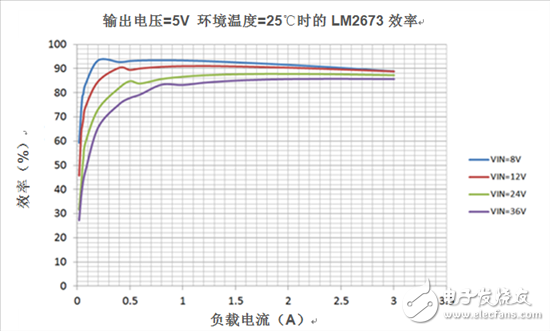 DC / D C變換器數據表——計算系統損耗